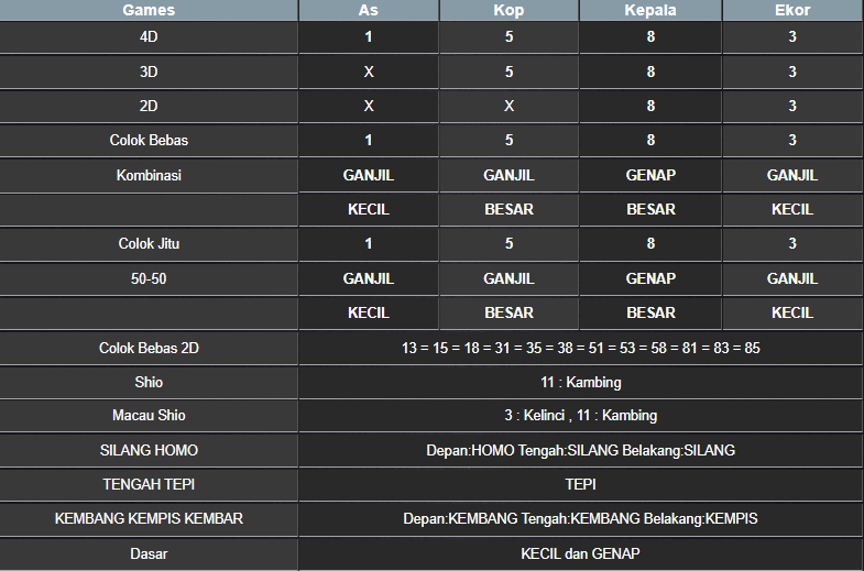 RESULT NEWJERSEYEVE POOL SABTU 08 MARET 2025