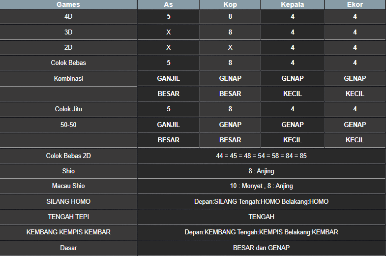 RESULT NEWJERSEYEVE POOL SABTU 15 MARET 2025