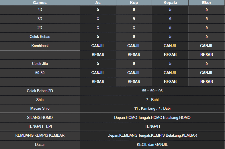 RESULT NEWJERSEYEVE POOL SELASA 11 MARET 2025