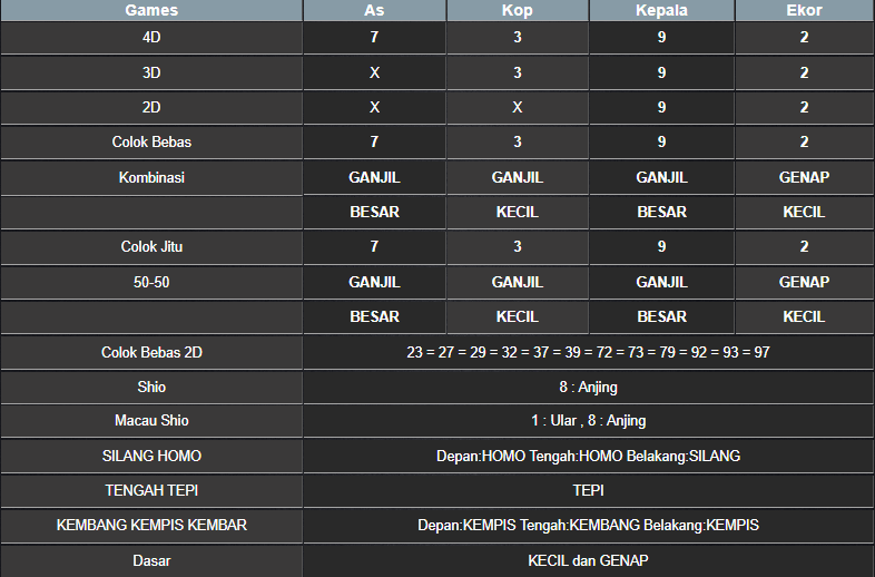 RESULT NEWJERSEYEVE POOL SELASA 18 MARET 2025