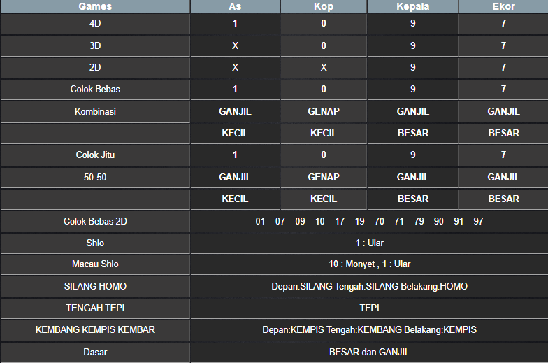 RESULT NEWJERSEYEVE POOL SENIN 03 MARET 2025