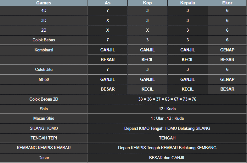 RESULT NEWJERSEYEVE POOL SENIN 10 MARET 2025