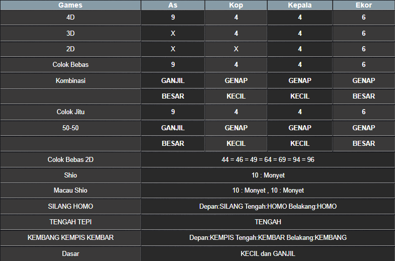 RESULT NEWJERSEYEVE POOL SENIN 17 MARET 2025