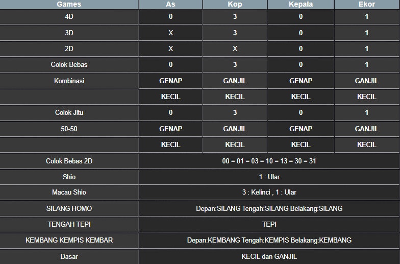 RESULT NEWJERSEYMID POOL JUMAT 07 MARET 2025