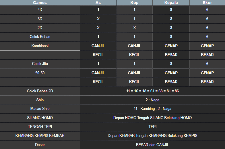 RESULT NEWJERSEYMID POOL JUMAT 14 MARET 2025