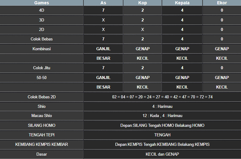 RESULT NEWJERSEYMID POOL KAMIS 06 MARET 2025