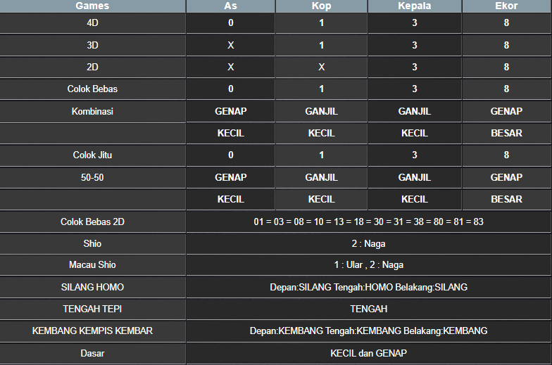 RESULT NEWJERSEYMID POOL KAMIS 13 MARET 2025