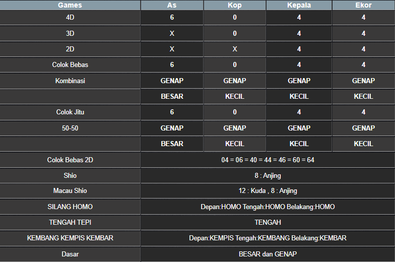 RESULT NEWJERSEYMID POOL MINGGU 02 MARET 2025