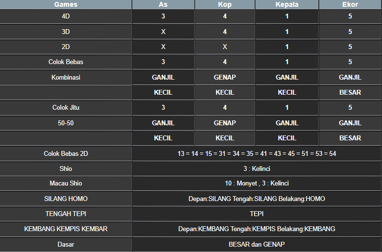 RESULT NEWJERSEYMID POOL MINGGU 09 MARET 2025