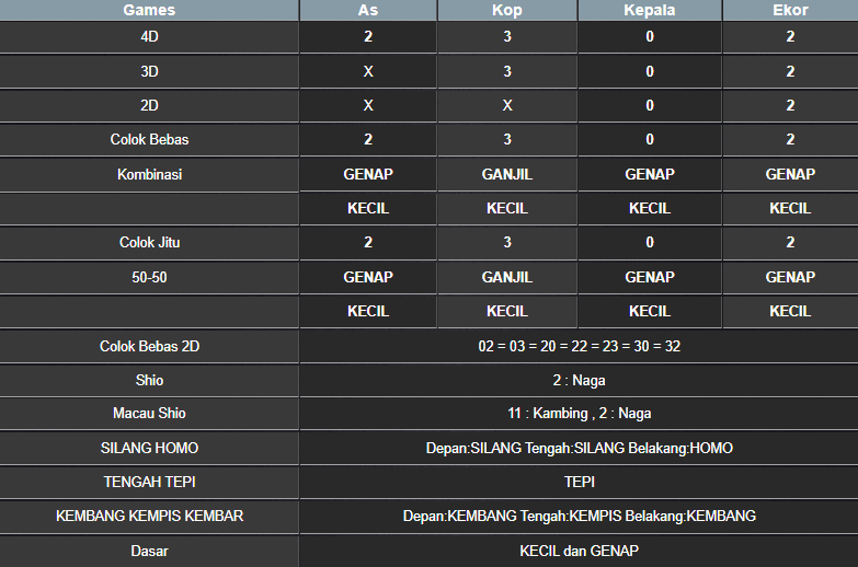 RESULT NEWJERSEYMID POOL MINGGU 16 MARET 2025