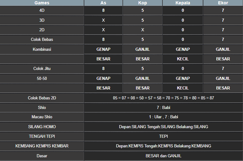 RESULT NEWJERSEYMID POOL RABU 05 MARET 2025