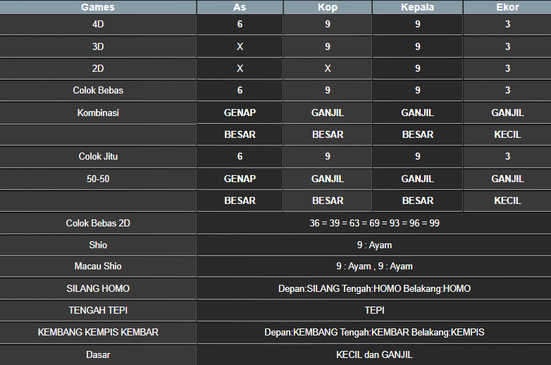 RESULT NEWJERSEYMID POOL RABU 12 MARET 2025