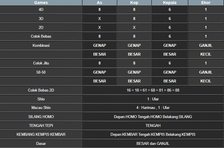 RESULT NEWJERSEYMID POOL SABTU 15 MARET 2025