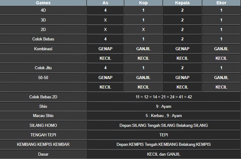 RESULT NEWJERSEYMID POOL SELASA 11 MARET 2025