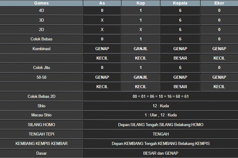 RESULT NEWJERSEYMID POOL SELASA 18 MARET 2025