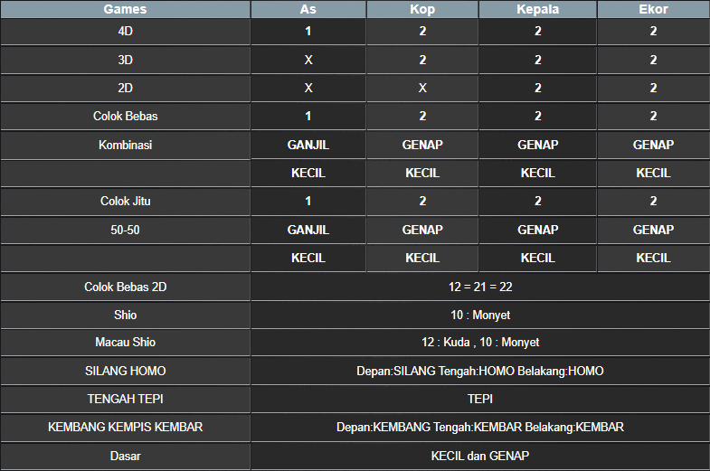 RESULT NEWJERSEYMID POOL SENIN 03 MARET 2025