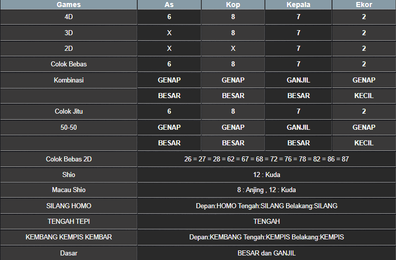 RESULT NEWJERSEYMID POOL SENIN 10 MARET 2025