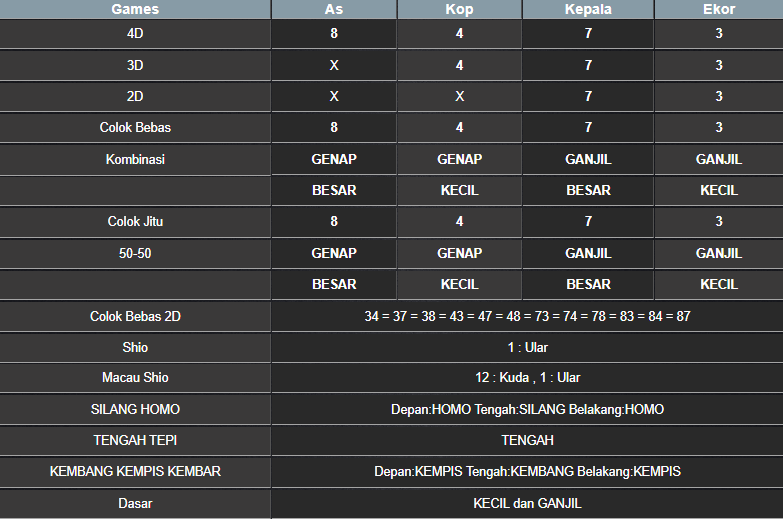 RESULT NEWJERSEYMID POOL SENIN 17 MARET 2025