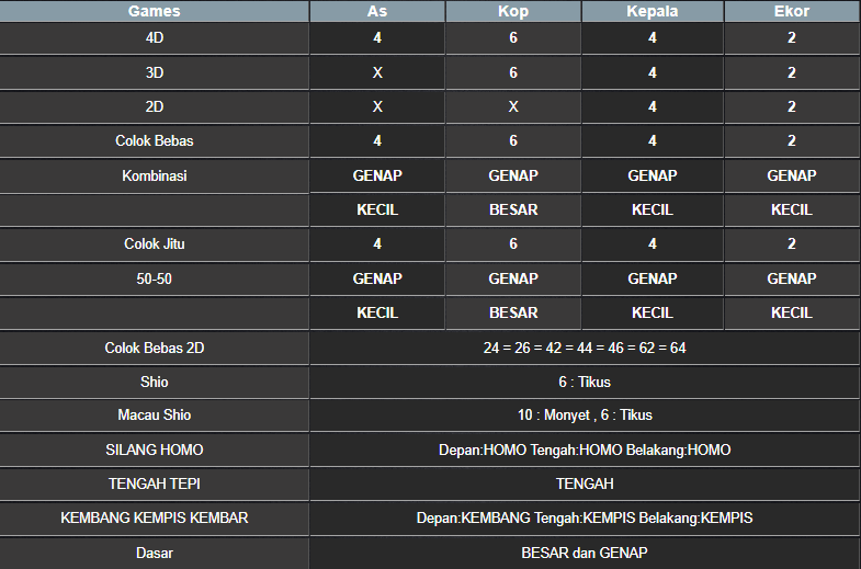 RESULT MASSACHUEVE POOL RABU 30 APRIL 2025