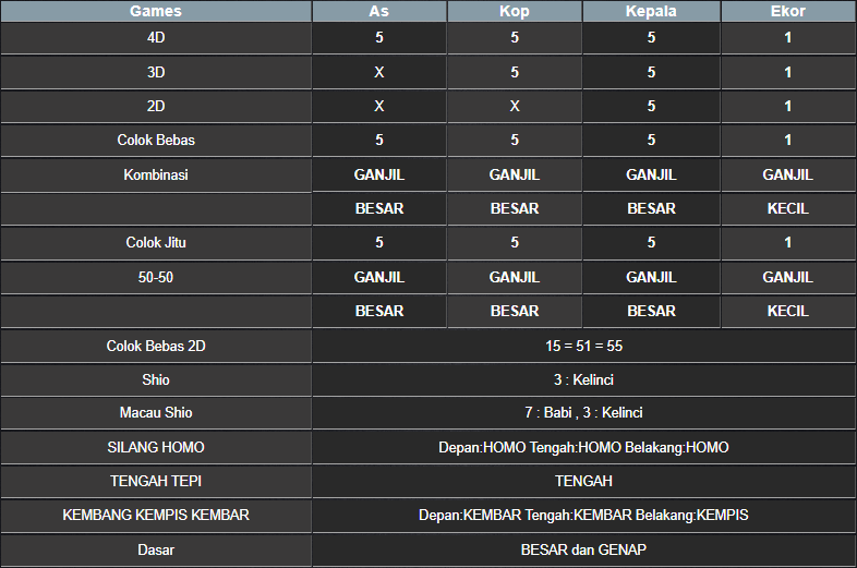 RESULT NEWJERSEYEVE POOL RABU 23 APRIL 2025