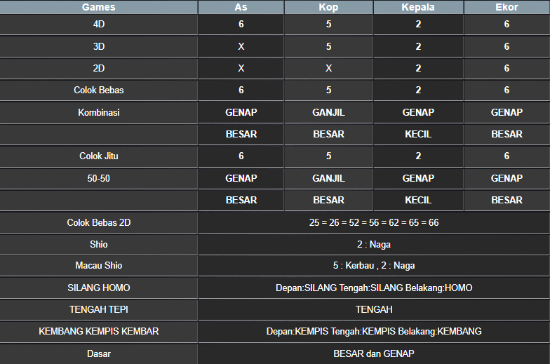 RESULT NEWJERSEYMID POOL RABU 23 APRIL 2025