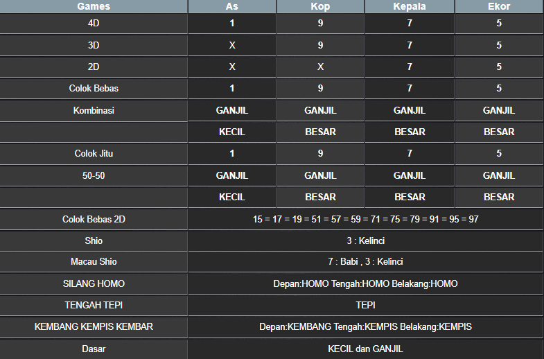 RESULT MASSACHUEVE POOL JUMAT 02 MEI 2025