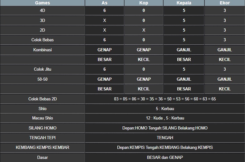 RESULT MASSACHUEVE POOL JUMAT 09 MEI 2025