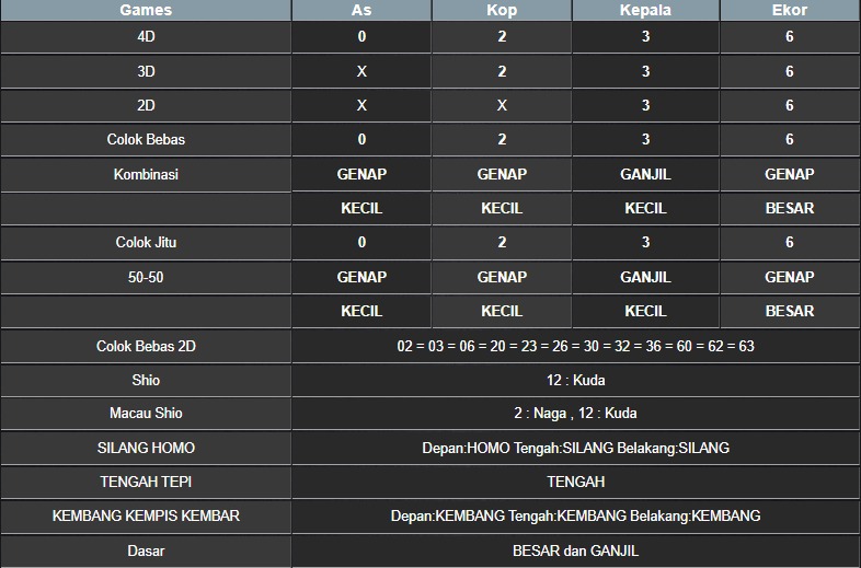 RESULT MASSACHUEVE POOL JUMAT 16 MEI 2025