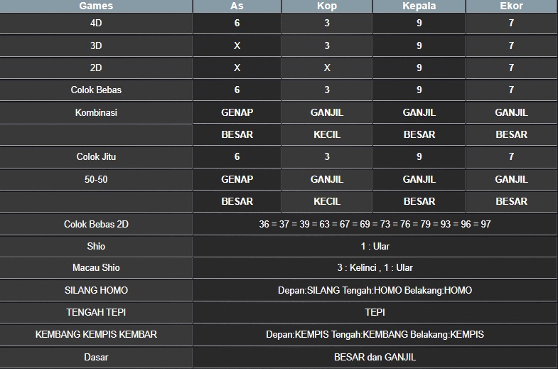 RESULT MASSACHUEVE POOL JUMAT 23 MEI 2025