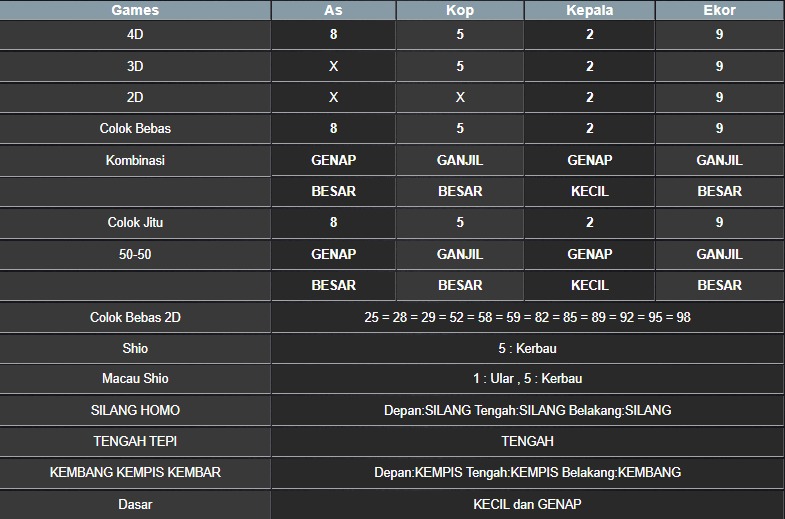 RESULT MASSACHUEVE POOL JUMAT 30 MEI 2025