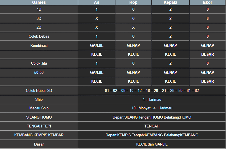 RESULT MASSACHUEVE POOL KAMIS 01 MEI 2025