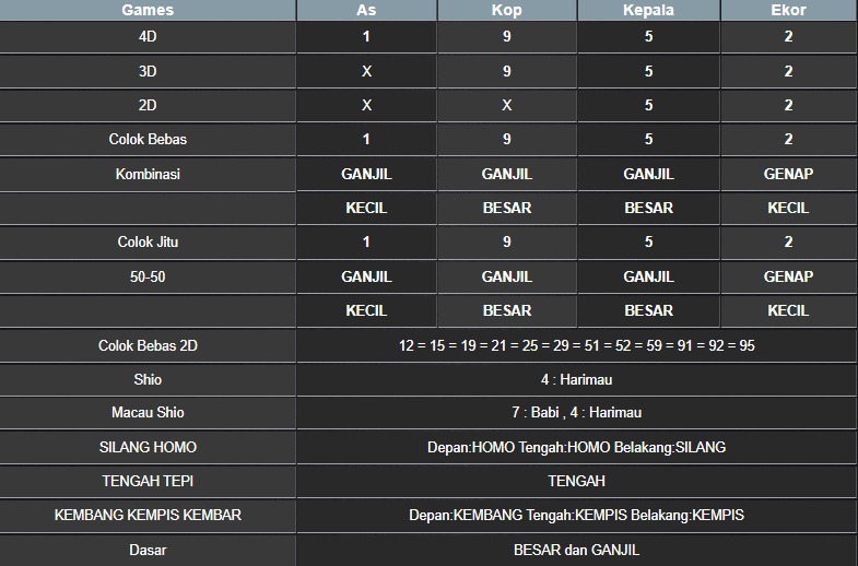 RESULT MASSACHUEVE POOL KAMIS 08 MEI 2025