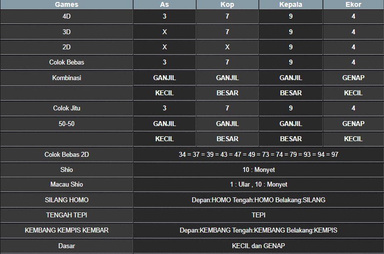 RESULT MASSACHUEVE POOL KAMIS 15 MEI 2025