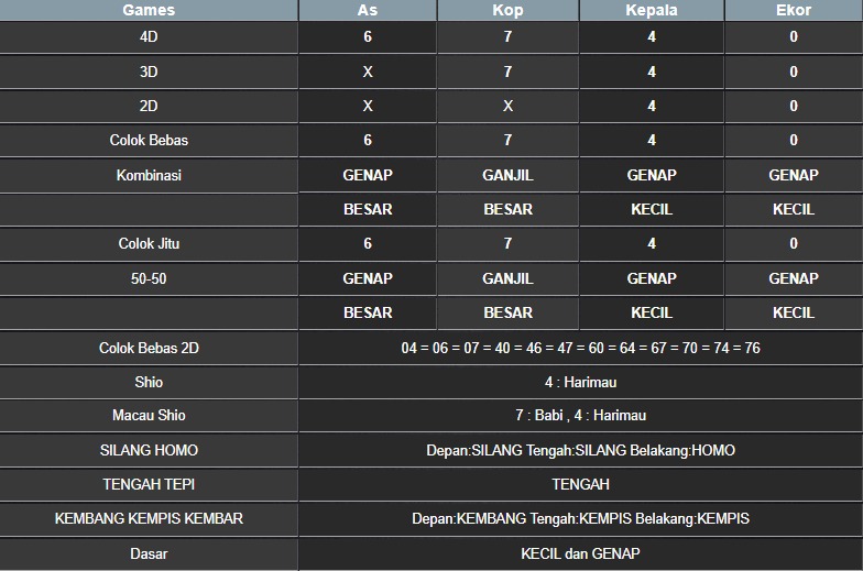 RESULT MASSACHUEVE POOL KAMIS 22 MEI 2025