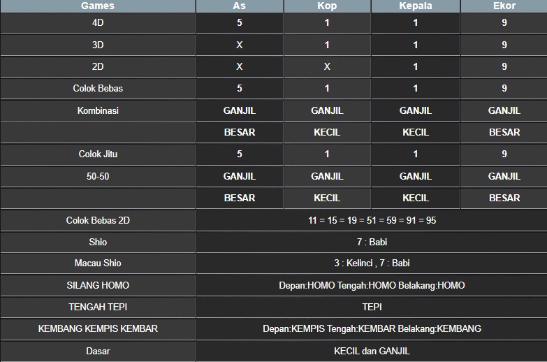 RESULT MASSACHUEVE POOL KAMIS 29 MEI 2025