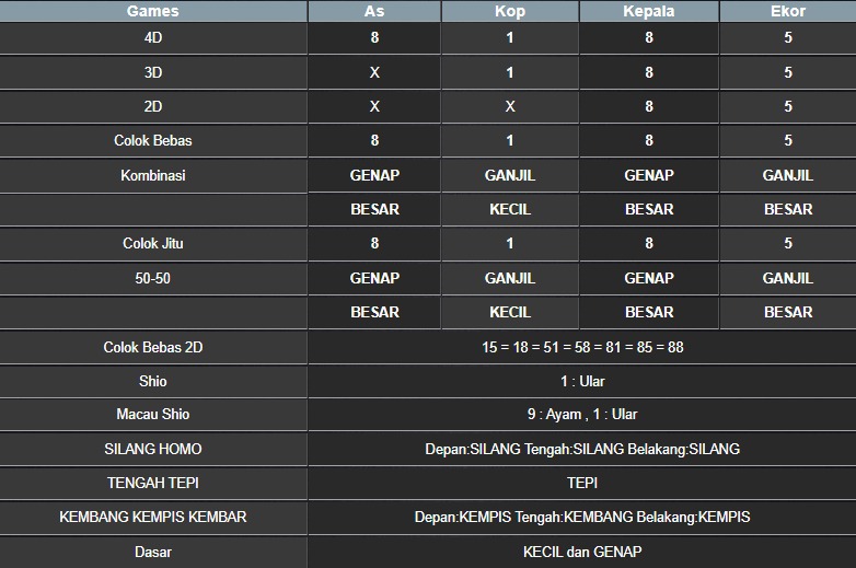 RESULT MASSACHUEVE POOL MINGGU 11 MEI 2025