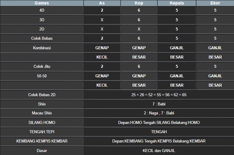 RESULT MASSACHUEVE POOL MINGGU 18 MEI 2025
