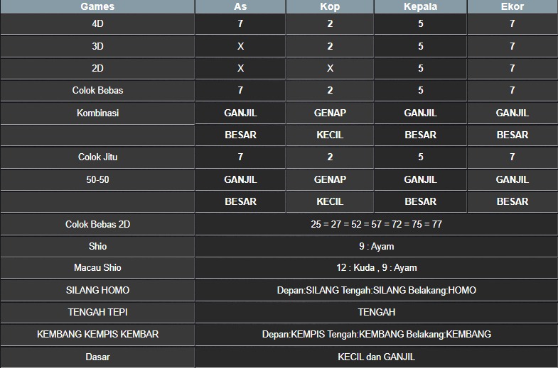 RESULT MASSACHUEVE POOL MINGGU 25 MEI 2025