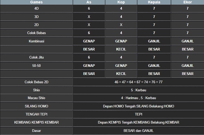RESULT MASSACHUEVE POOL RABU 07 MEI 2025