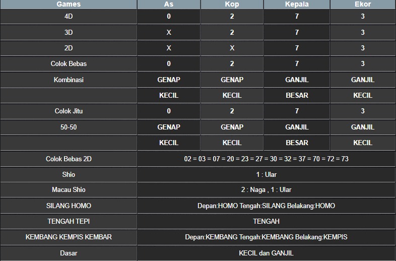 RESULT MASSACHUEVE POOL RABU 14 MEI 2025