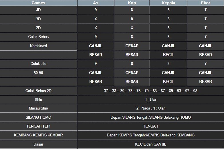 RESULT MASSACHUEVE POOL RABU 21 MEI 2025