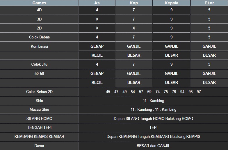 RESULT MASSACHUEVE POOL RABU 28 MEI 2025