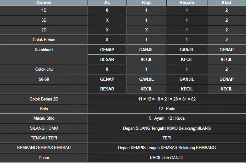RESULT MASSACHUEVE POOL SABTU 03 MEI 2025