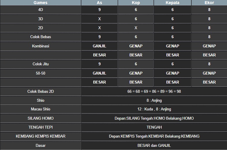 RESULT MASSACHUEVE POOL SABTU 10 MEI 2025