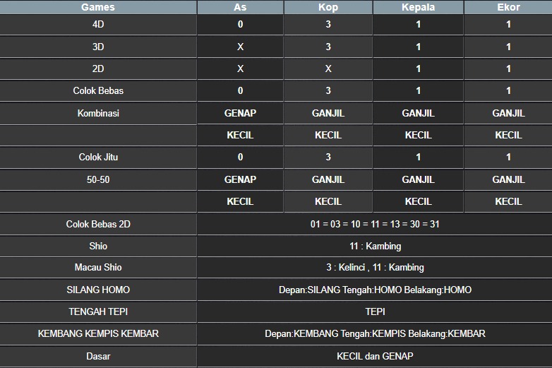 RESULT MASSACHUEVE POOL SABTU 17 MEI 2025