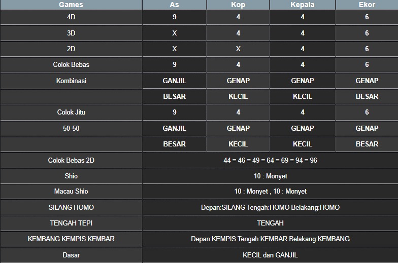 RESULT MASSACHUEVE POOL SABTU 24 MEI 2025