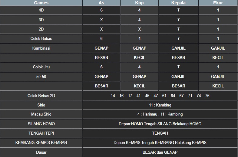 RESULT MASSACHUEVE POOL SABTU 31 MEI 2025