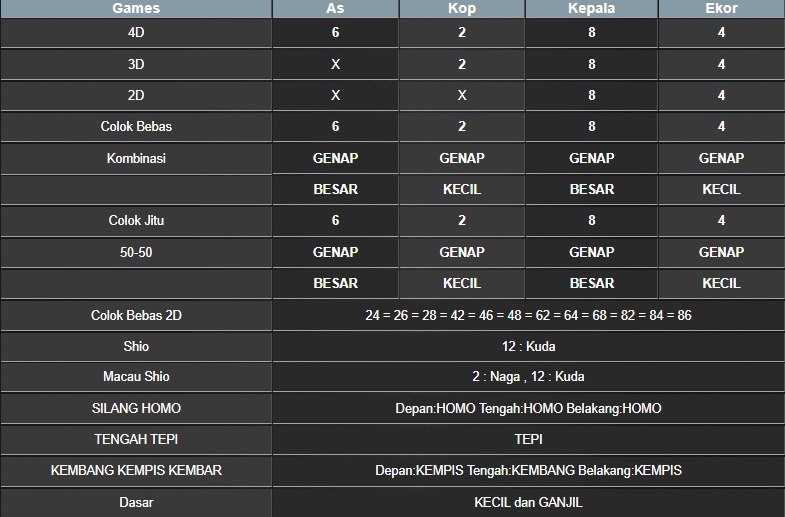 RESULT MASSACHUEVE POOL SELASA 06 MEI 2025