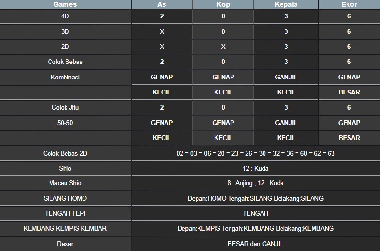 RESULT MASSACHUEVE POOL SELASA 13 MEI 2025