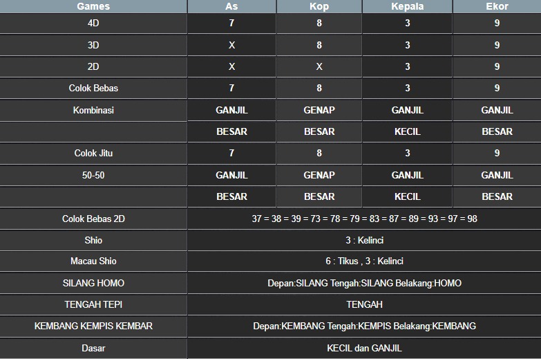 RESULT MASSACHUEVE POOL SELASA 20 MEI 2025